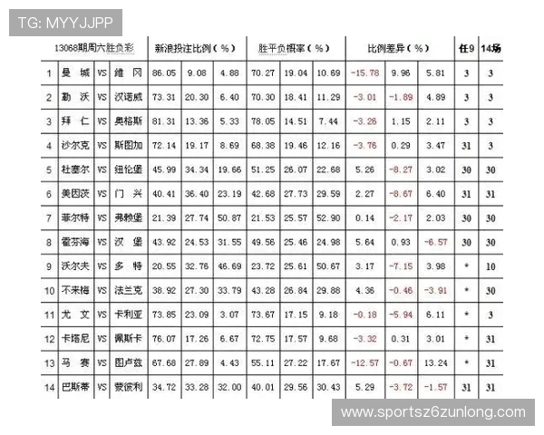 尊龙体育买球网提供全面的体育赛事投注指南与最新赔率分析帮助用户轻松掌握投注技巧